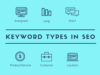 Keywords types