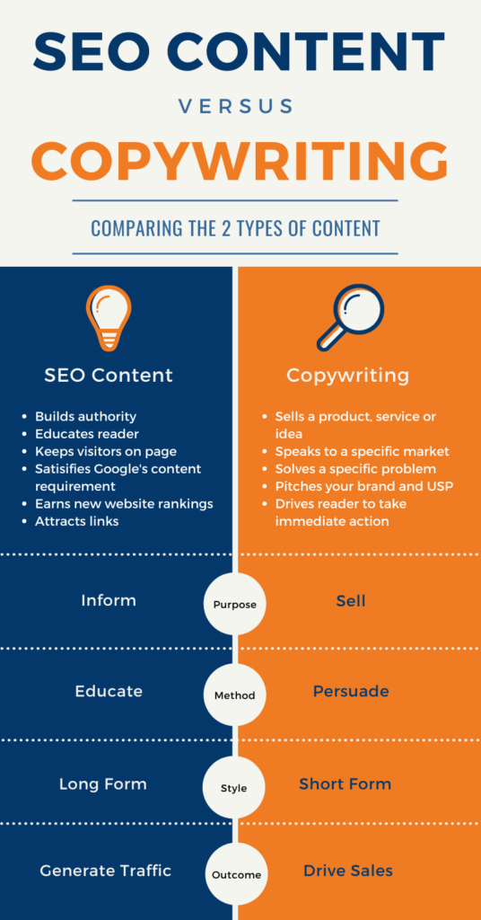 Copy Writing and Content Writing